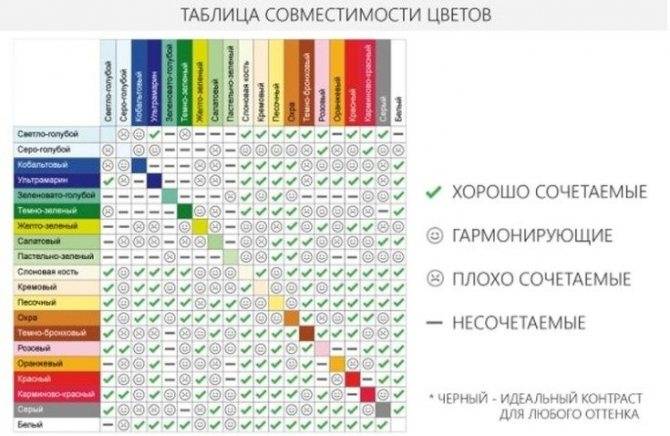 Сочетание цветов: правила и таблица