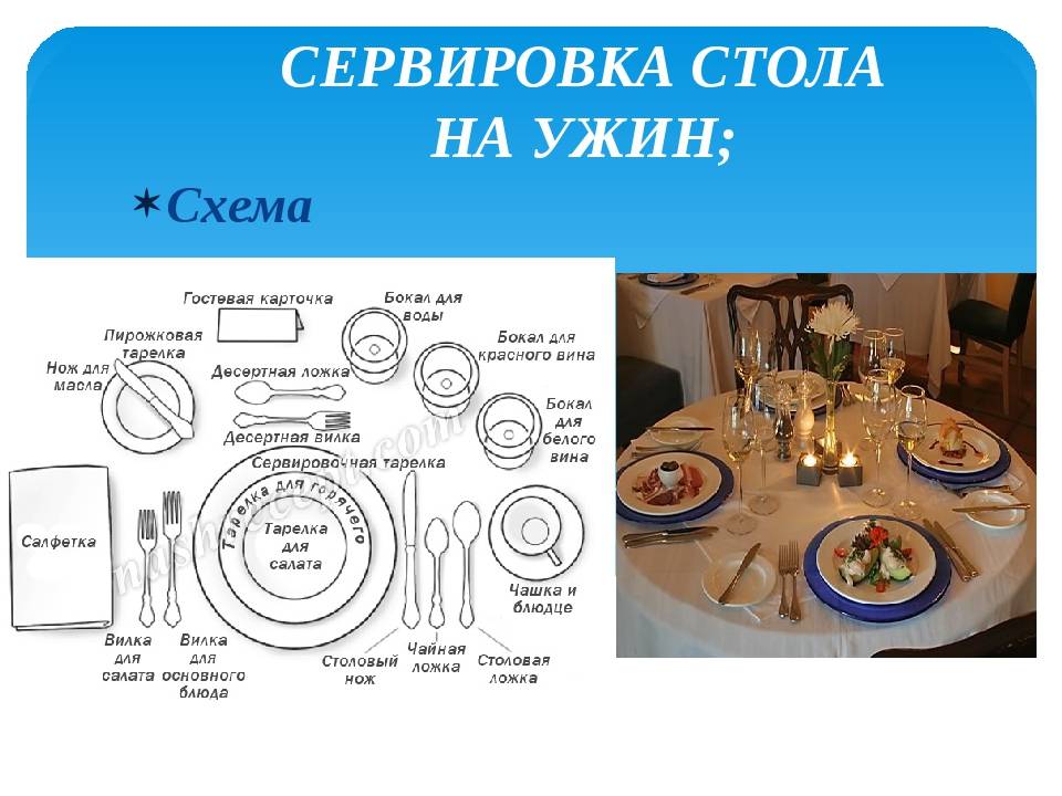 Сервировка столовых приборов (45 фото): как правильно сервировать, как разложить предметы, предназначенные для подачи блюд, расположение бокалов