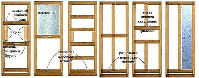 Как сделать деревянную дверь своими руками