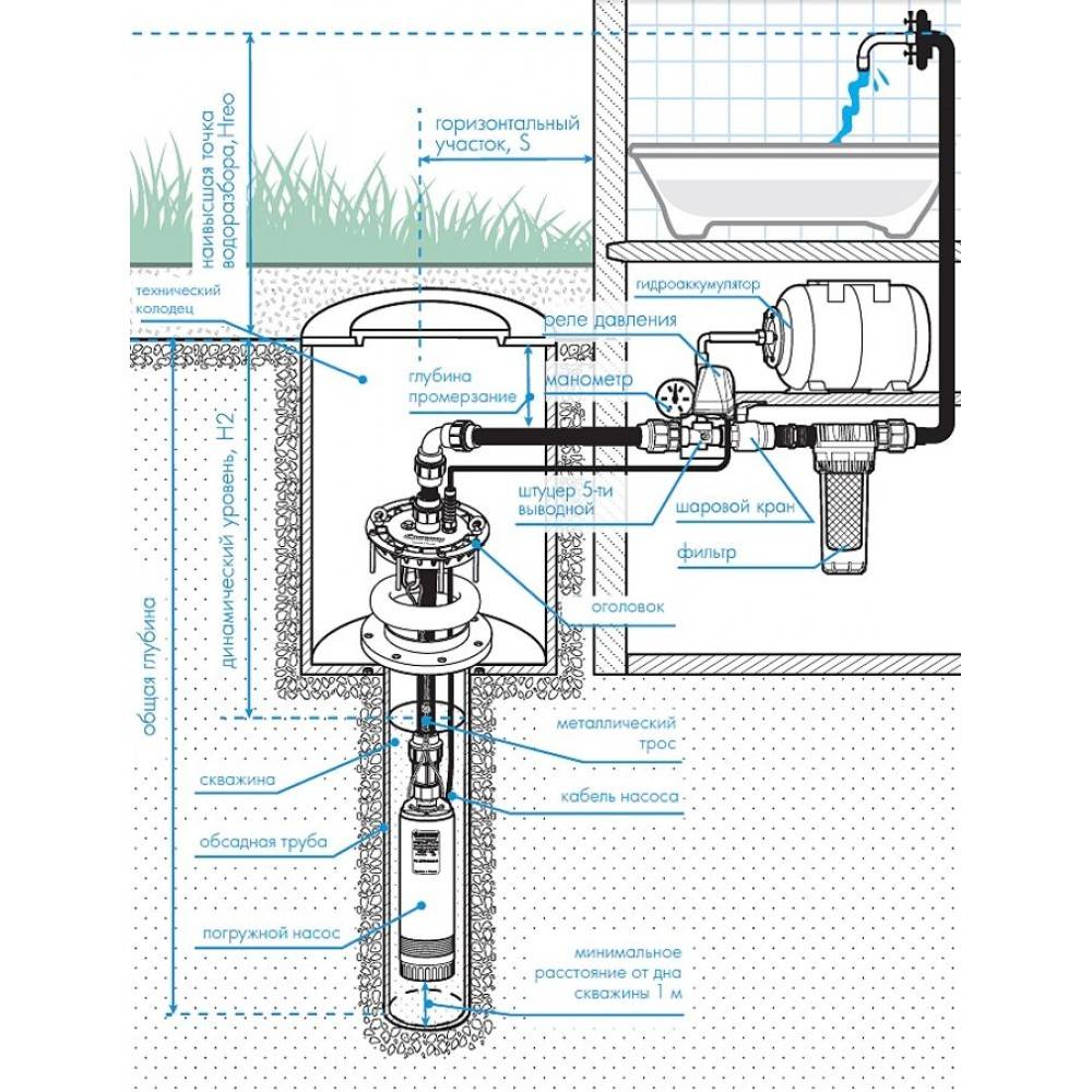 Реле давления воды для насоса: устройство и принцип работы, устранение неисправностей своими руками. ️лучшие реле давления для насоса на 2020 год