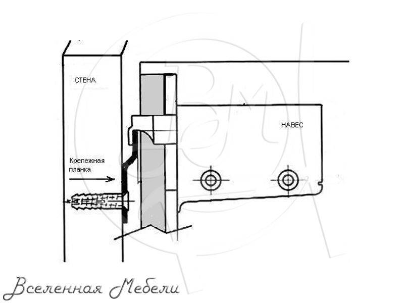 Как повесить кухонные шкафы на монтажную рейку: на стену, вешаем кухонный гарнитур на планку
