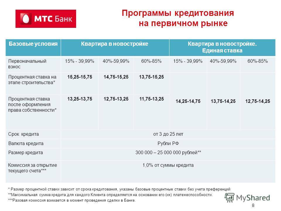 Мтс банк проценты по кредиту. МТС банк максимальная сумма кредита.