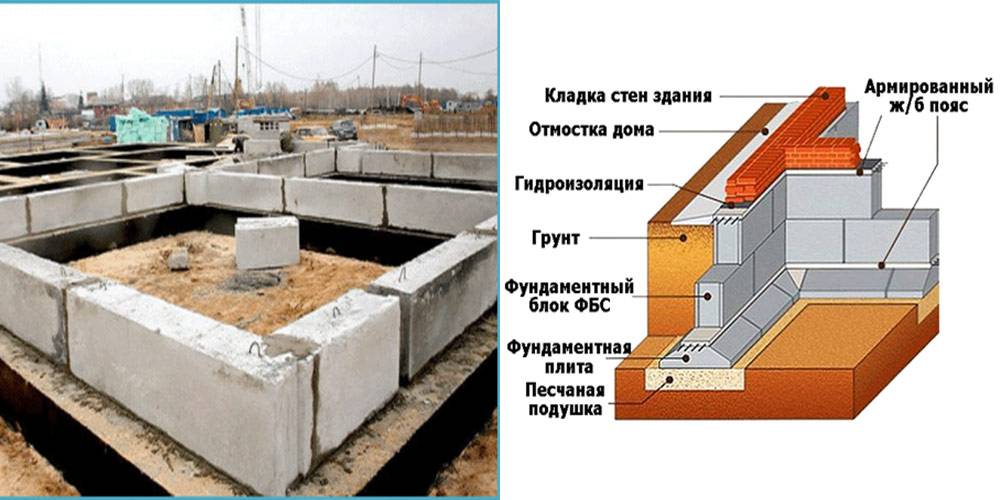 Фундамент из фбс блоков: преимущества и технология монтажа