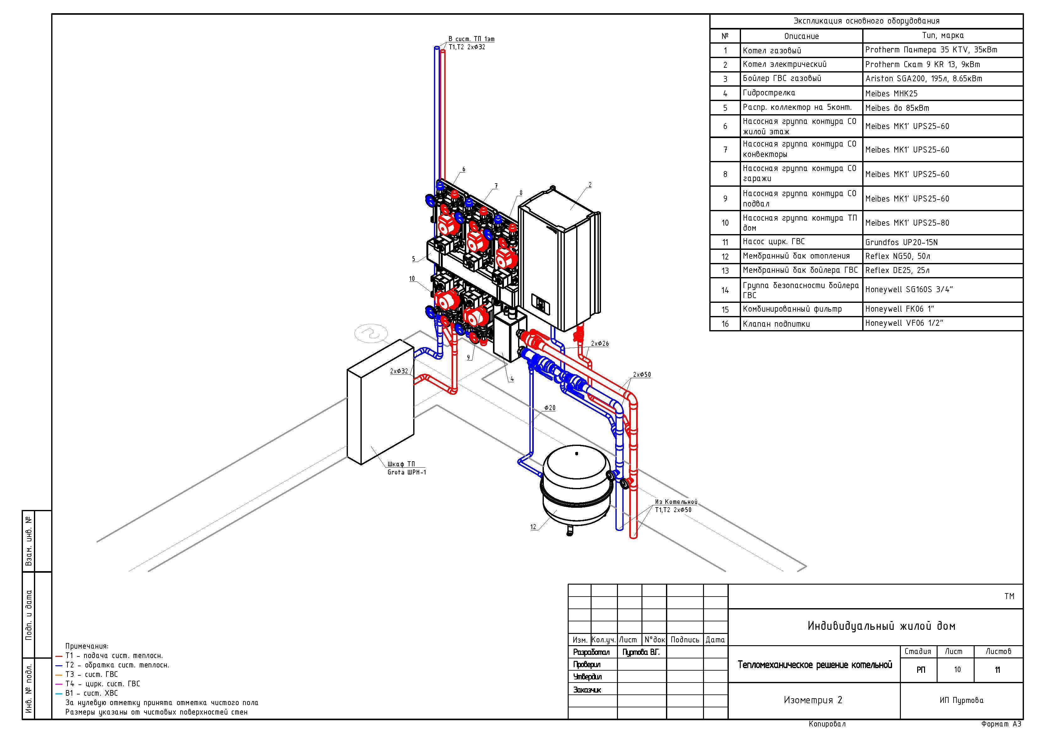 Схема устройства газовой котельной