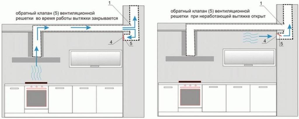 Установка встраиваемой вытяжки на кухне: инструкция по монтажу