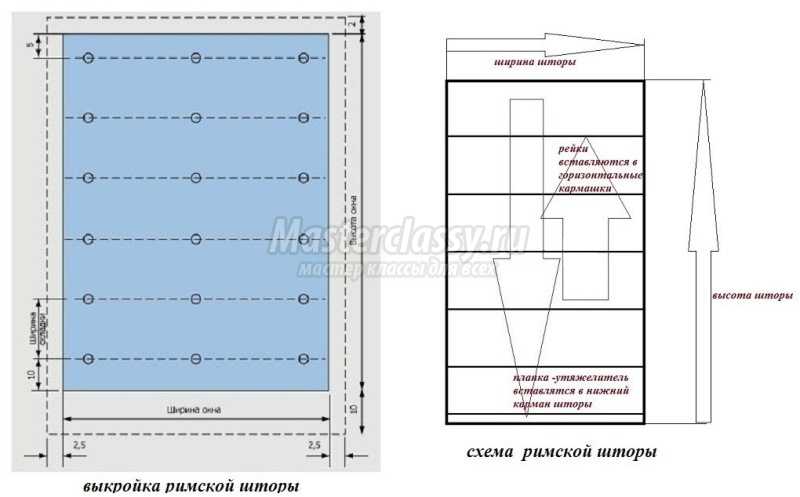 Шторы своими руками пошаговая инструкция фото. Выкройка схема римской шторы. Римская штора выкройка с размерами. Выкройка римской шторы на кухню. Римские шторы своими руками пошаговая инструкция.