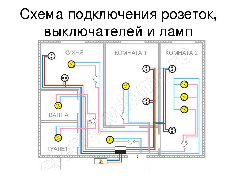 Замена электропроводки в квартире своими руками: пошаговая инструкция
