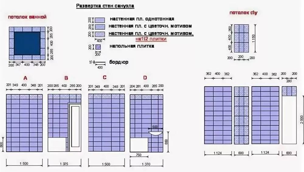 Калькулятор расчета количества плитки для отделки ванной комнаты - с пояснениями