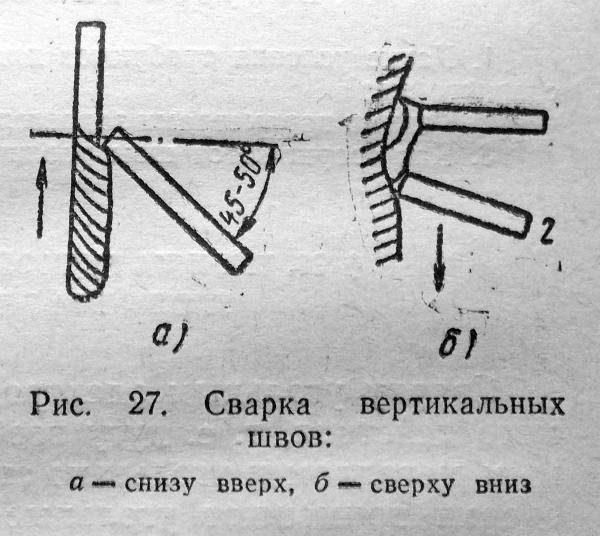 Сварка вертикальных швов: как правильно варить электродом, полуавтоматом и другие технологии