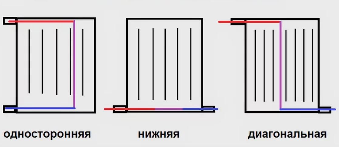 Какие радиаторы отопления лучше для квартиры: обзор моделей