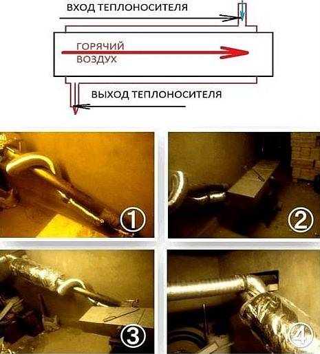Теплообменник на трубу дымохода