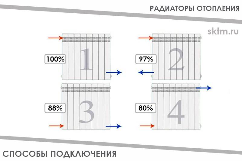Как подобрать радиаторы отопления для частного дома - всё об отоплении